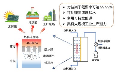 北京理工大学化学与化工学院